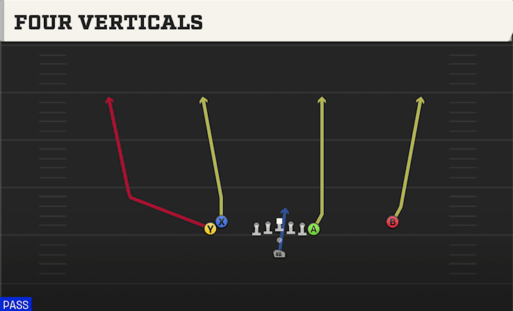 Four Verticals play art from Pistol Doubles Y Off Stack in CFB 27