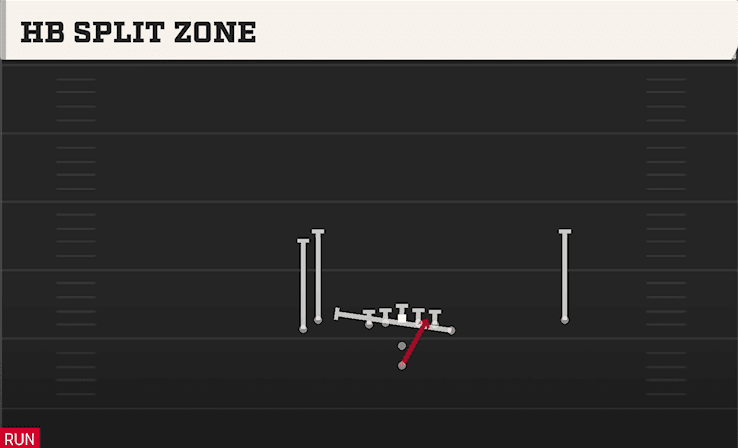 HB Split Zone play art from Pistol Doubles Y Off Stack in CFB 27