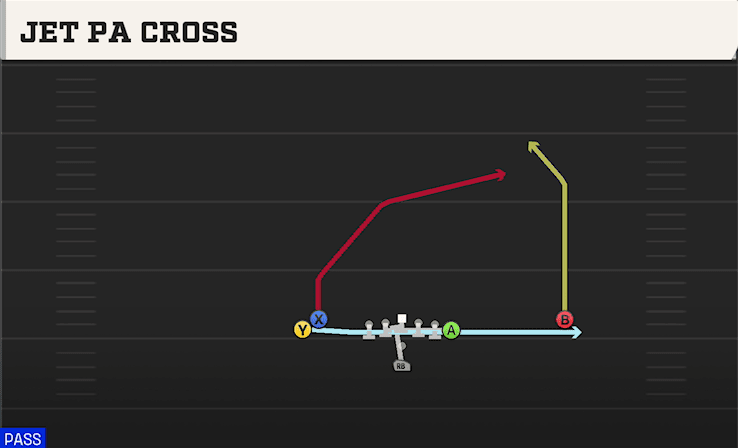 Jet PA Cross play art from Pistol Doubles Y Off Stack in CFB 27