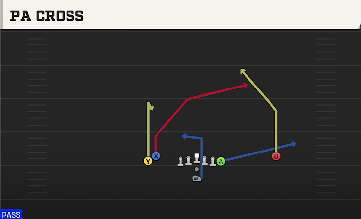 PA Cross play art from Pistol Doubles Y Off Stack in CFB 27