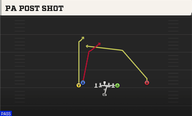 PA Post Shot play art from Pistol Doubles Y Off Stack in CFB 27