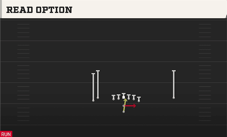 Read Option play art from Pistol Doubles Y Off Stack in CFB 27