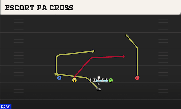 Escort PA Cross play art from Pistol Doubles Y Off in CFB 27