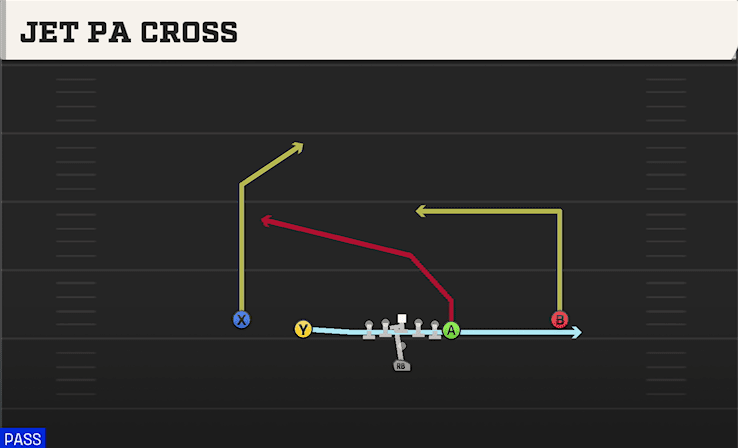 Jet PA Cross play art from Pistol Doubles Y Off in CFB 27