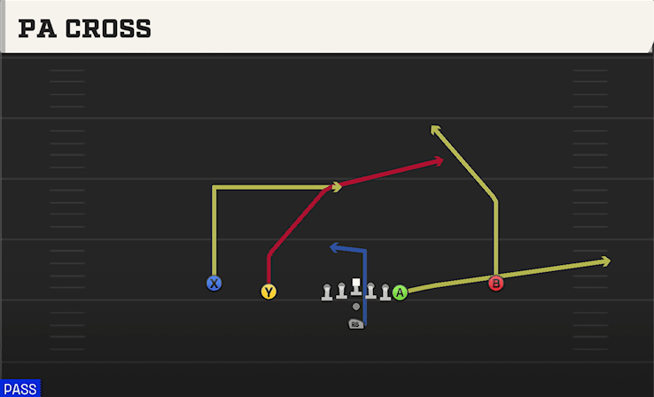 PA Cross play art from Pistol Doubles Y Off in CFB 27