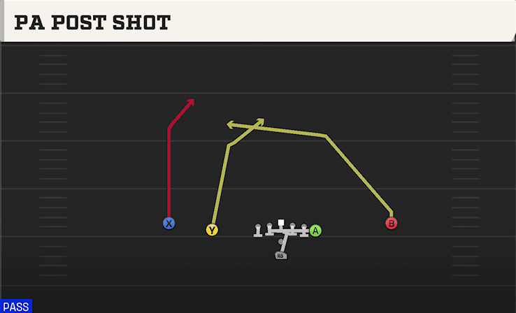 PA Post Shot play art from Pistol Doubles Y Off in CFB 27