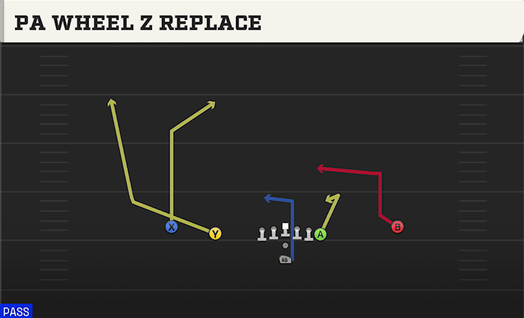 PA Wheel Z Replace play art from Pistol Doubles Y Off in CFB 27