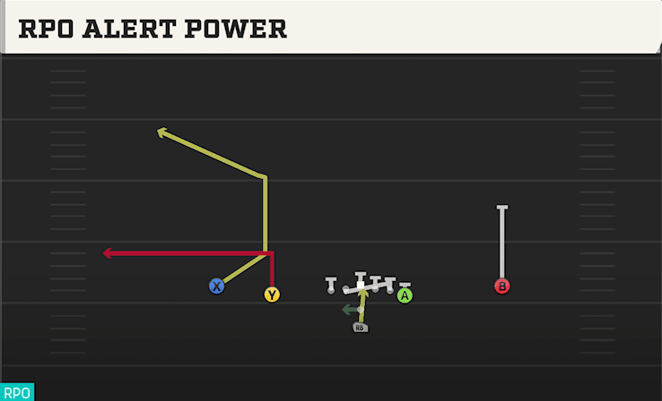 RPO Alert Power play art from Pistol Doubles Y Off in CFB 27