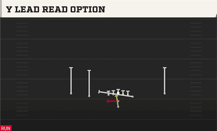 Y Lead Read Option play art from Pistol Doubles Y Off in CFB 27