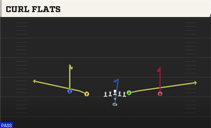 Curl Flats play art from Pistol Doubles in CFB 27