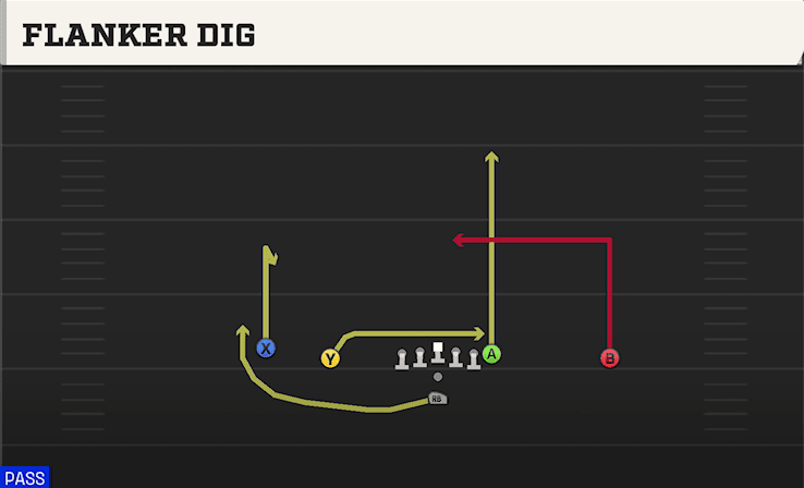 Flanker Dig play art from Pistol Doubles in CFB 27