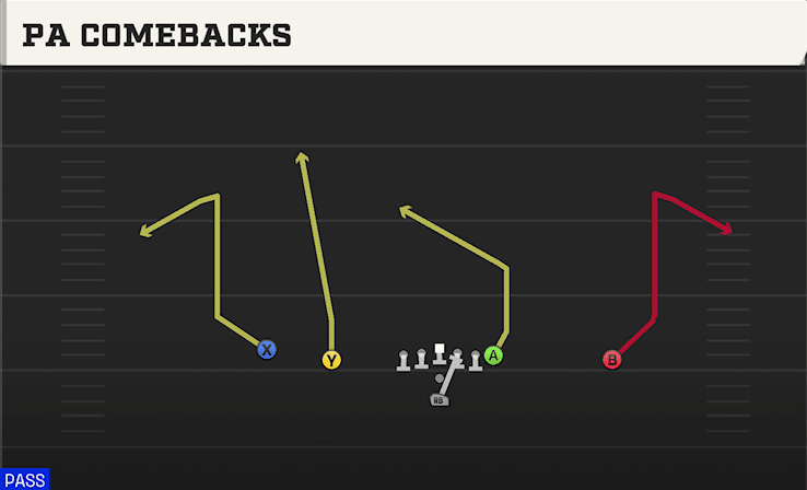 PA Comebacks play art from Pistol Doubles in CFB 27