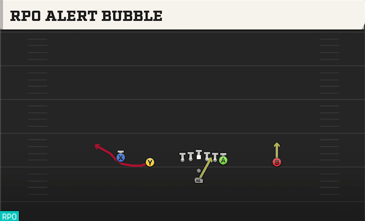 RPO Alert Bubble play art from Pistol Doubles in CFB 27