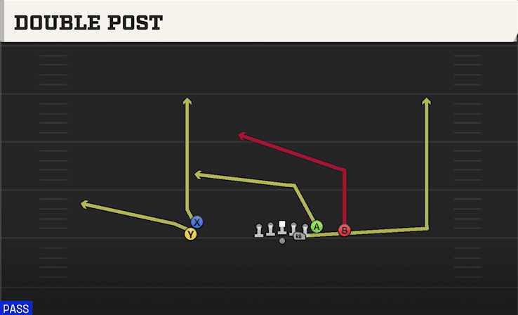 Double Post play art from Pistol Empty Tight Stack in CFB 27