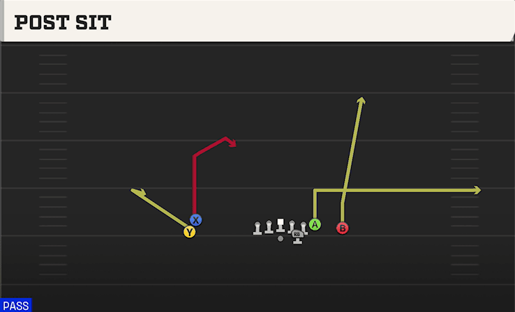 Post Sit play art from Pistol Empty Tight Stack in CFB 27