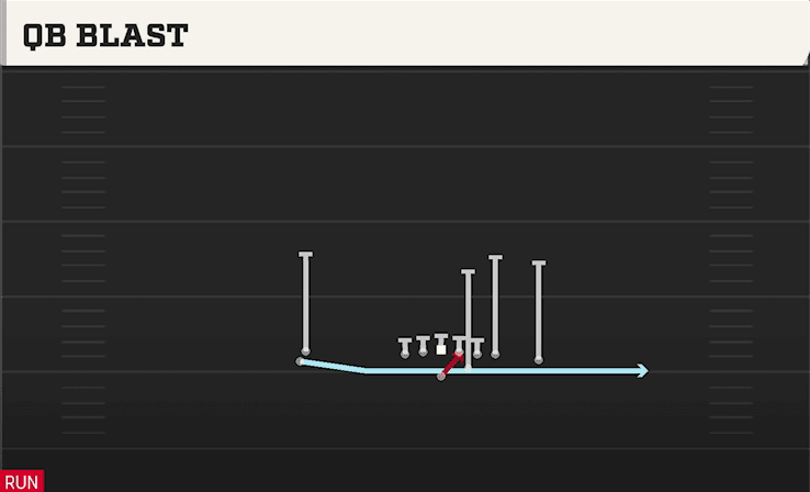 QB Blast play art from Pistol Empty Tight Stack in CFB 27