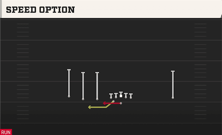 Speed Option play art from Pistol Empty Trips in CFB 27