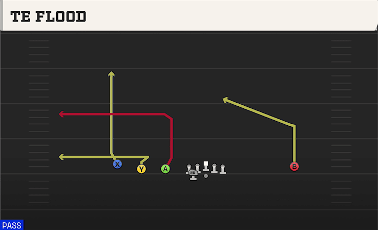 TE Flood play art from Pistol Empty Trips in CFB 27