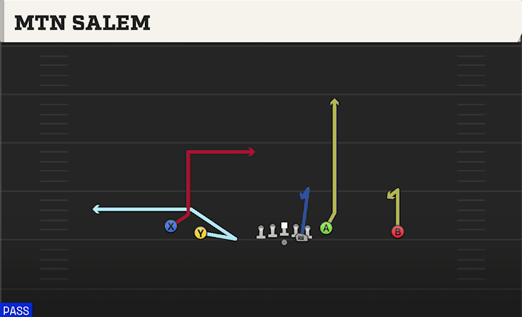 Mtn Salem play art from Pistol Empty Y Tight in CFB 27