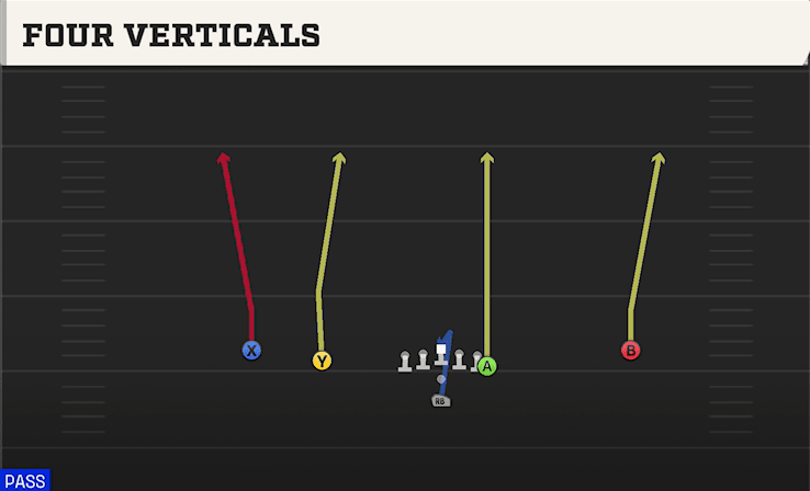 Four Verticals play art from Pistol Flexbone Slot in CFB 27