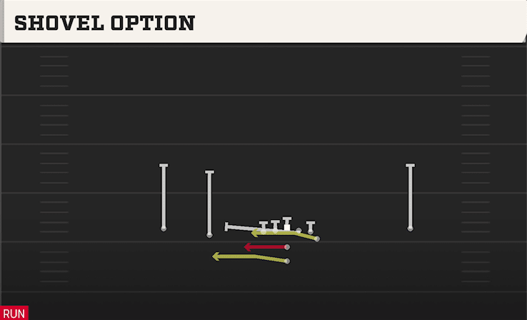 Shovel Option play art from Pistol Flexbone Slot in CFB 27