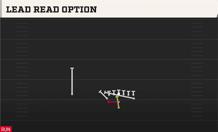 Lead Read Option play art from Pistol Flexbone Tight in CFB 27