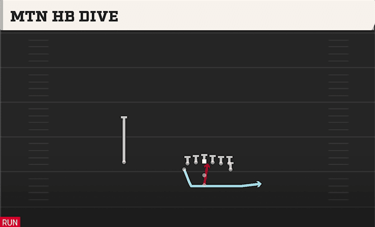 Mtn HB Dive play art from Pistol Flexbone Tight in CFB 27