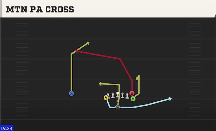 Mtn PA Cross play art from Pistol Flexbone Tight in CFB 27