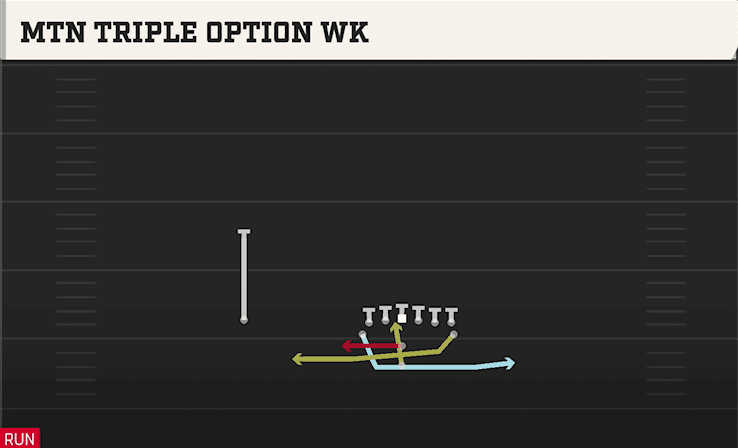 Mtn Triple Option WK play art from Pistol Flexbone Tight in CFB 27