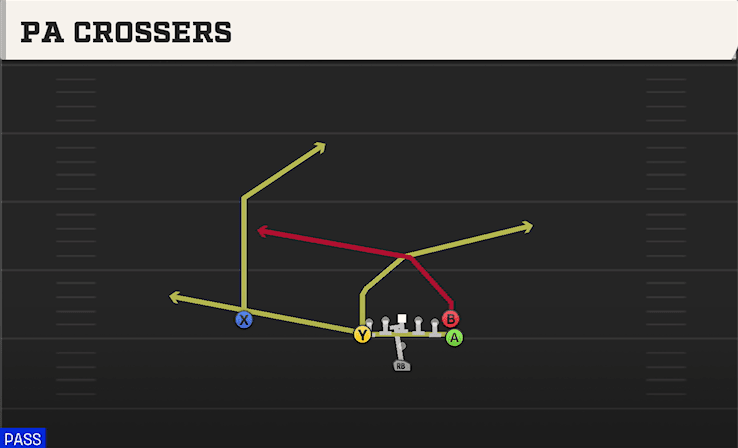 PA Crossers play art from Pistol Flexbone Tight in CFB 27