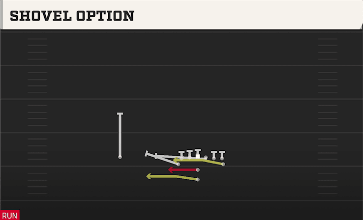 Shovel Option play art from Pistol Flexbone Tight in CFB 27