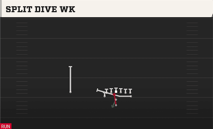 Split Dive WK play art from Pistol Flexbone Tight in CFB 27