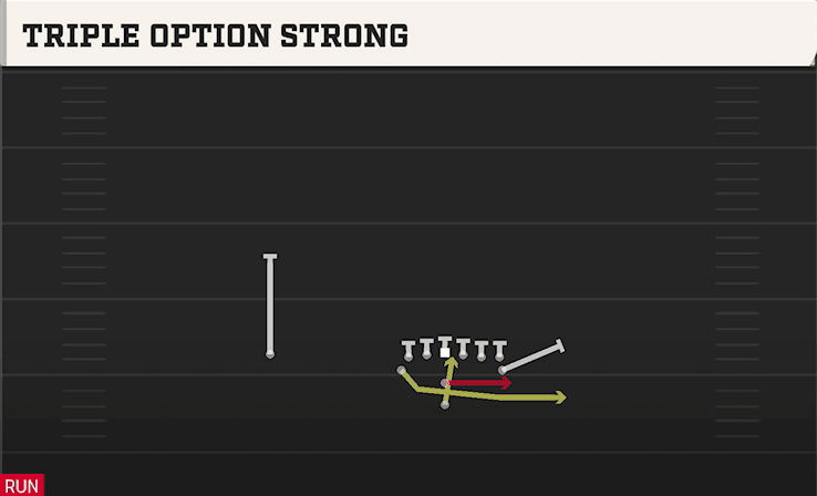 Triple Option Strong play art from Pistol Flexbone Tight in CFB 27