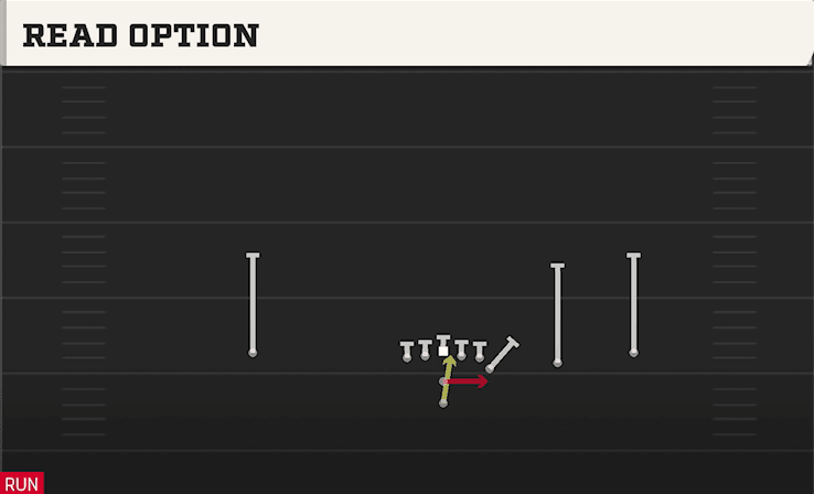 Read Option play art from Pistol Flexbone Trips in CFB 27