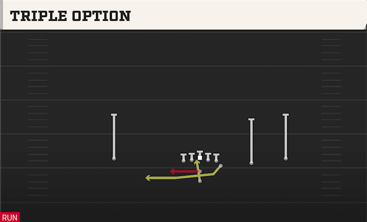 Triple Option play art from Pistol Flexbone Trips in CFB 27