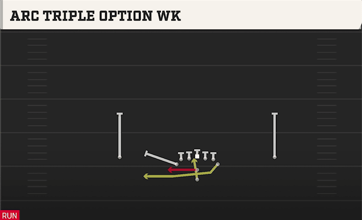 ARC TRIPLE OPTION WK play diagram — College Football 27