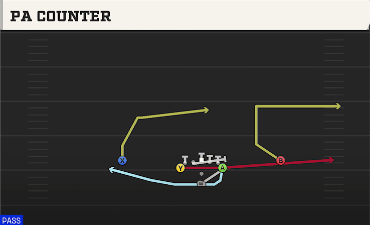 PA Counter play art from Pistol Flexbone in CFB 27