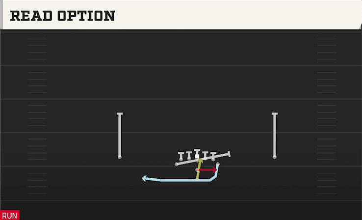 Read Option play art from Pistol Flexbone in CFB 27