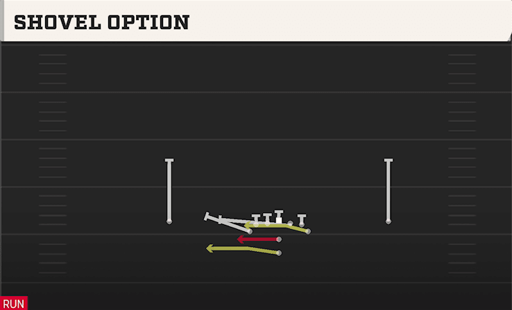 Shovel Option play art from Pistol Flexbone in CFB 27