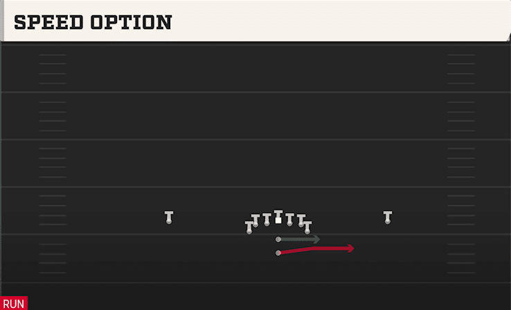 Speed Option play art from Pistol Flexbone in CFB 27