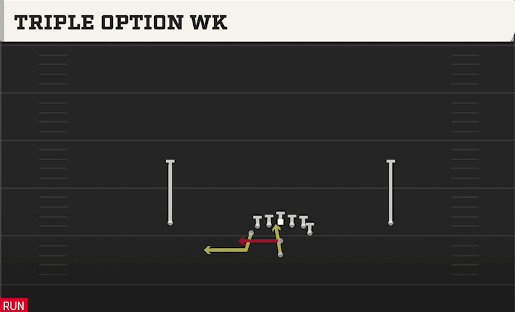 Triple Option WK play art from Pistol Flexbone in CFB 27