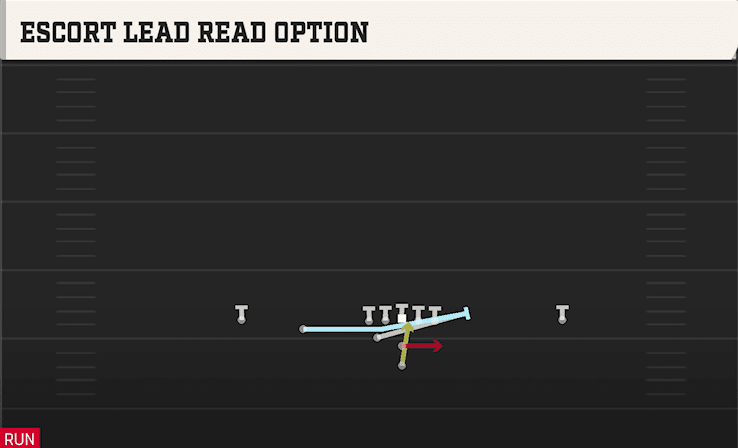 Escort Lead Read Option play art from Pistol Full Diamond in CFB 27