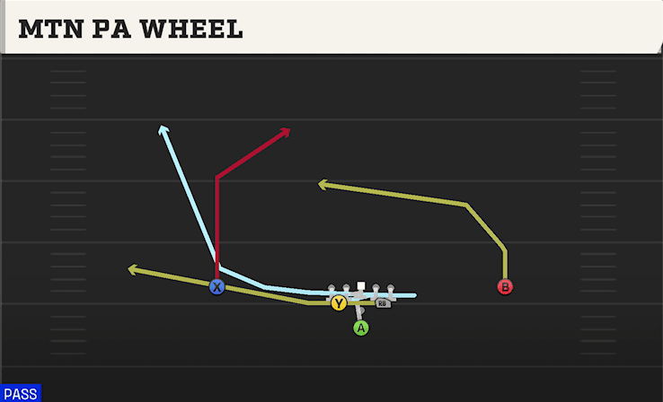 Mtn PA Wheel play art from Pistol Full Diamond in CFB 27