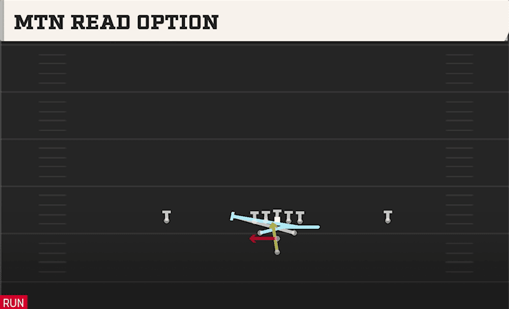 Mtn Read Option play art from Pistol Full Diamond in CFB 27