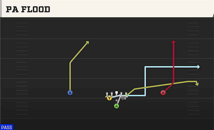 PA Flood play art from Pistol Full Diamond in CFB 27