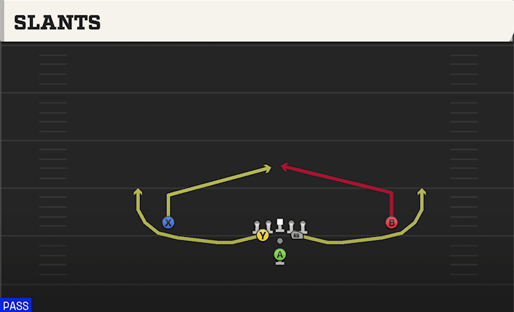 Slants play art from Pistol Full Diamond in CFB 27