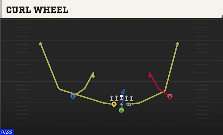 Curl Wheel play art from Pistol Full House Base in CFB 27