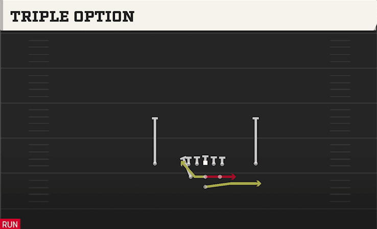 Triple Option play art from Pistol Full House Close in CFB 27