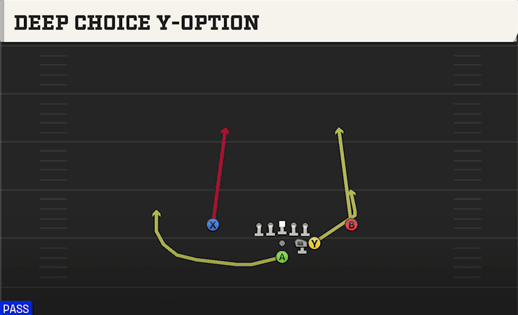Deep Choice Y-Option play art from Pistol Full House Over Close in CFB 27