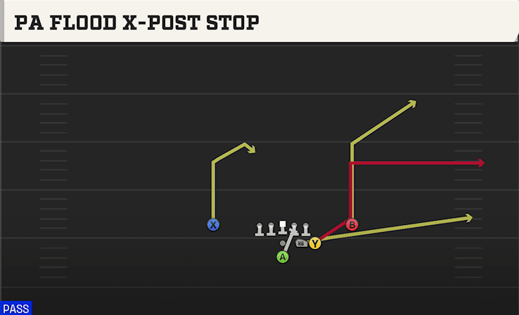 PA Flood X-Post Stop play art from Pistol Full House Over Close in CFB 27